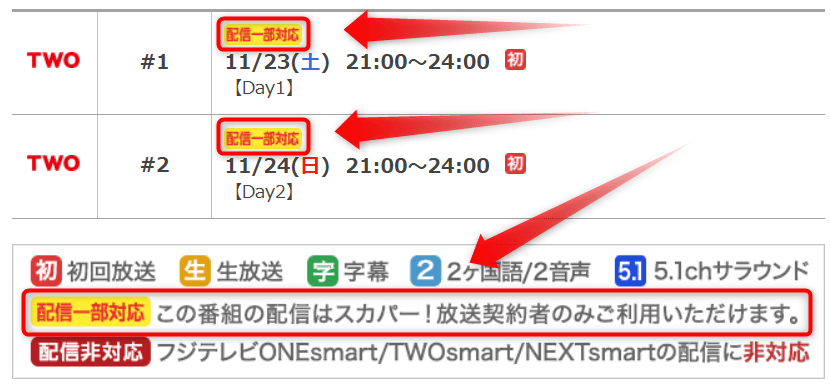 CS放送がテレビで見れない場合（ネット配信で見れる）