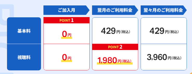 スカパー料金