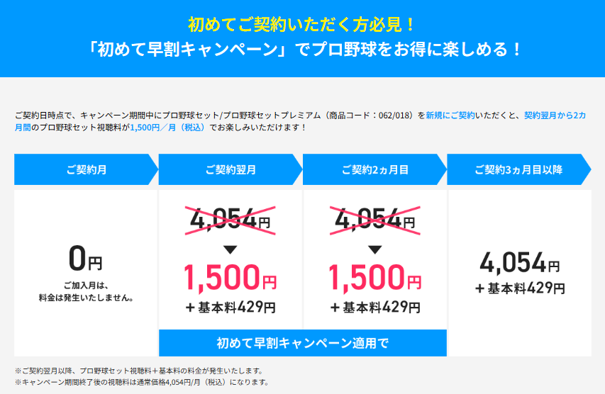 スカパープロ野球セットキャンペーン