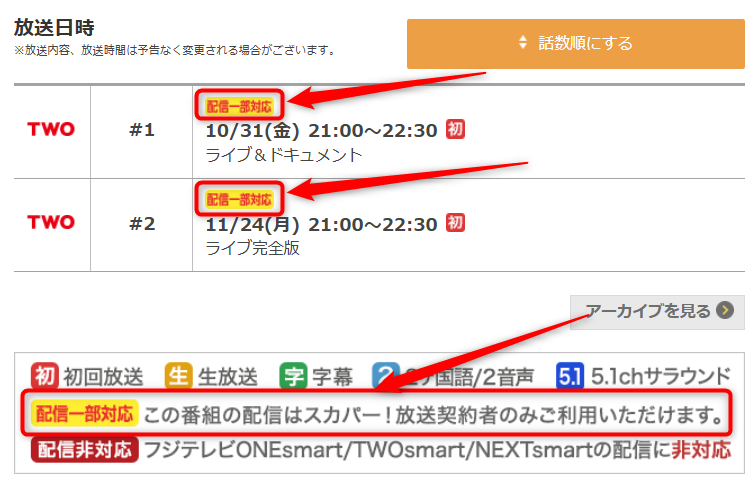 カイジューバイミーONEMAN「来航」はフジテレビTWOで放送・配信（スカパー番組配信でスマホ視聴可能）