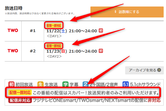 イナズマロックフェス2025はフジテレビTWOで放送・配信(スカパー番組配信でスマホ視聴可能)