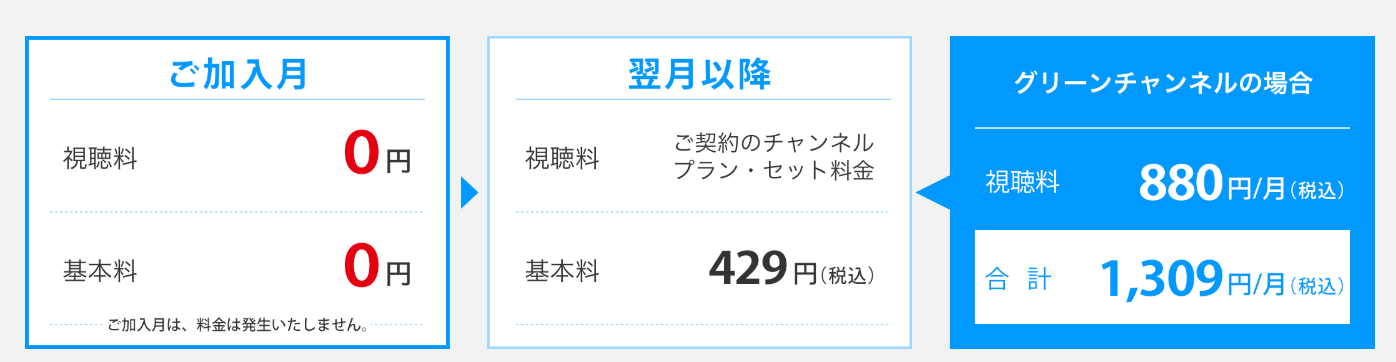 グリーンチャンネル料金