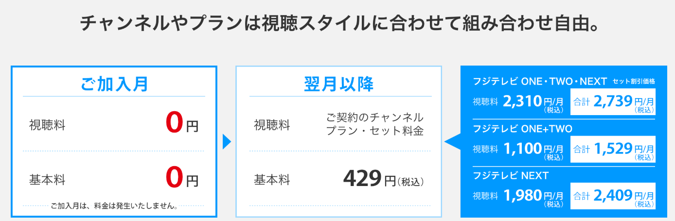 フジテレビONE・TWOのスカパー料金