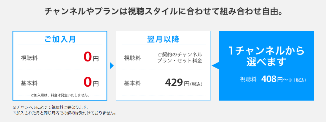 料金・無料期間