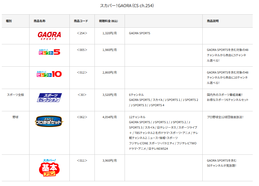 GAORA SPORTS料金
