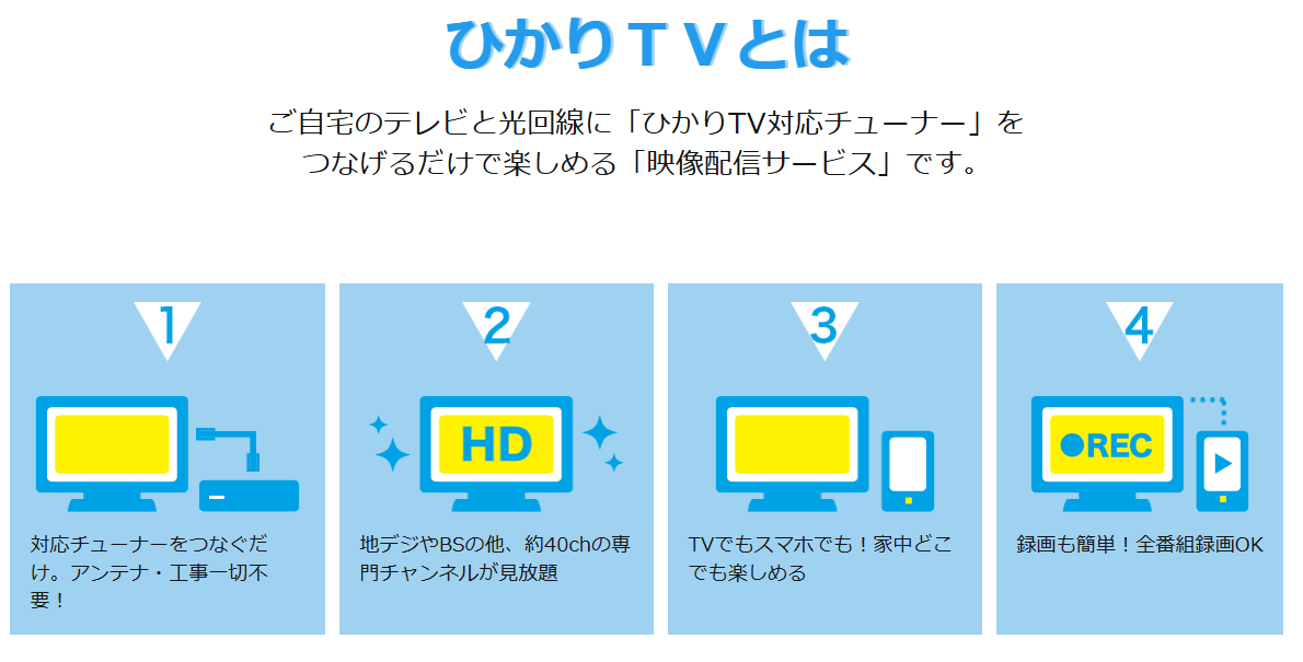 ひかりTV