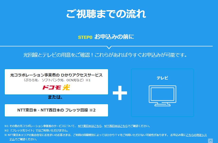 ひかりテレビ利用の流れ