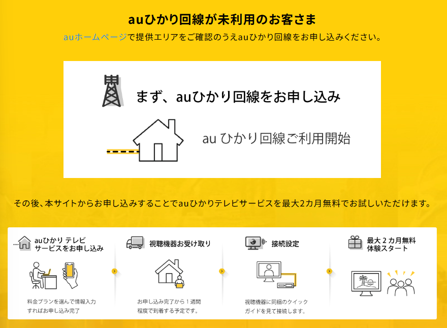 auひかりの利用手順2