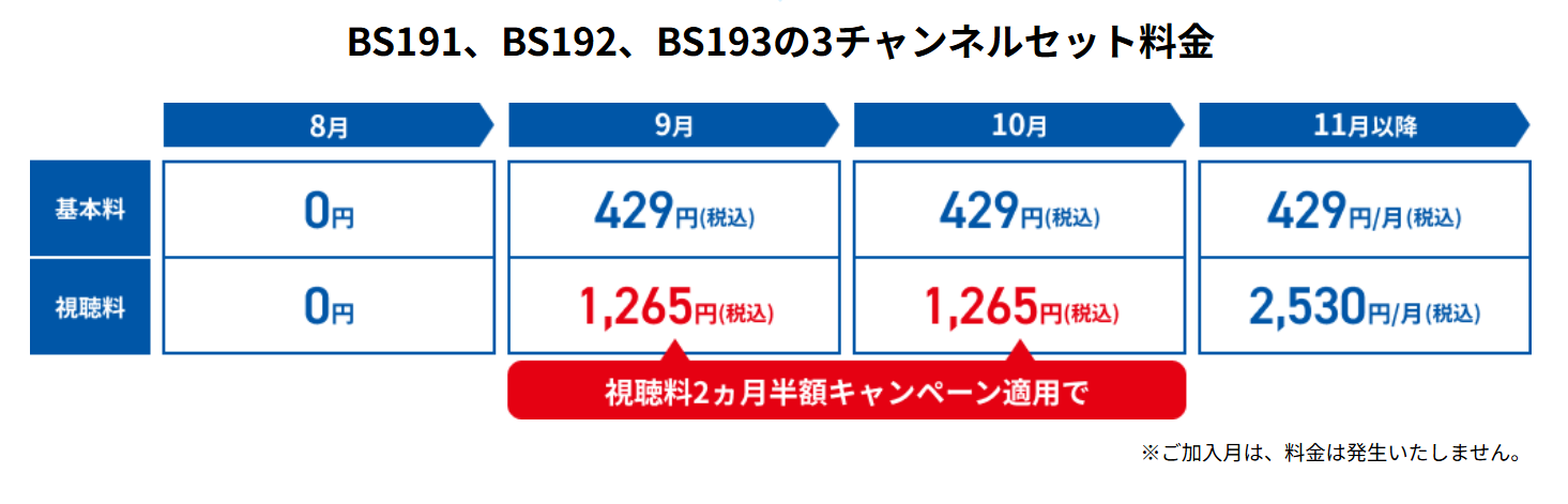 WOWOWスカパーのキャンペーン情報